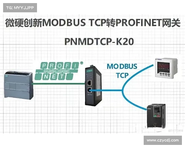 微硬创新发布以太网MODBUS TCP转PROFIBUS-DP网关